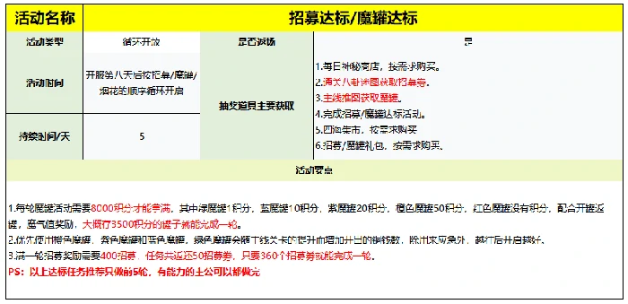 活动开启时间及攻略大全