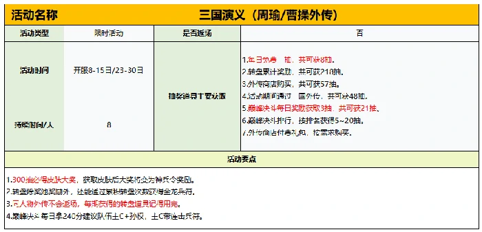 活动开启时间及攻略大全