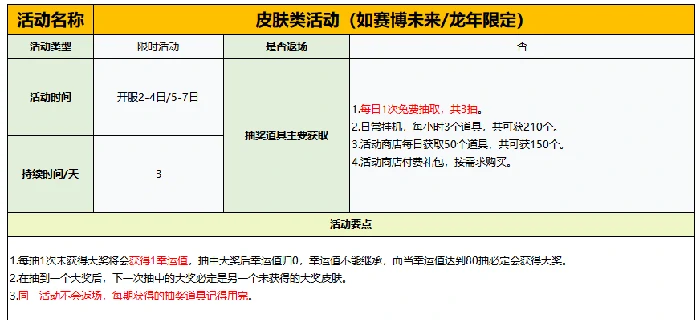 活动开启时间及攻略大全