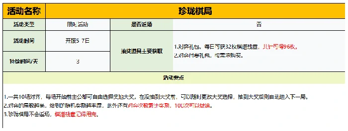 活动开启时间及攻略大全