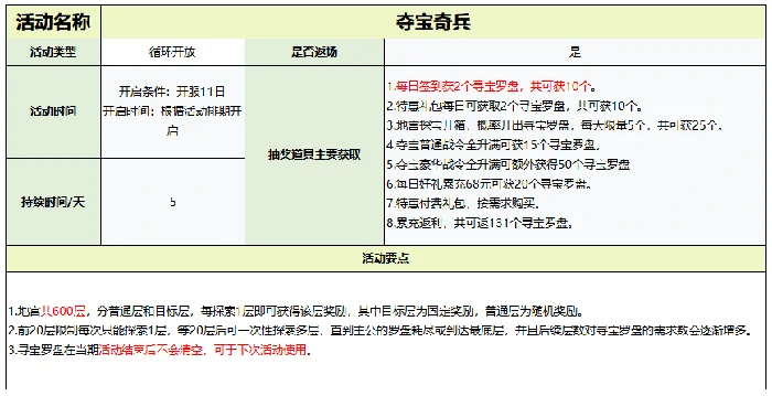 活动开启时间及攻略大全