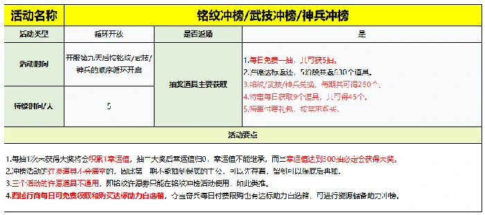 活动开启时间及攻略大全