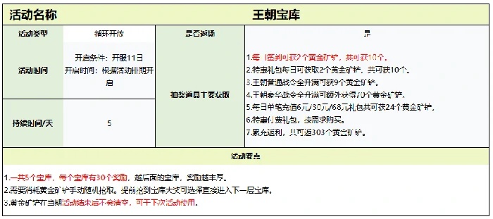 活动开启时间及攻略大全