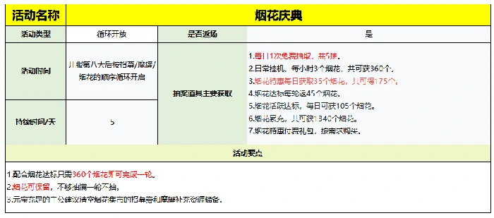 活动开启时间及攻略大全