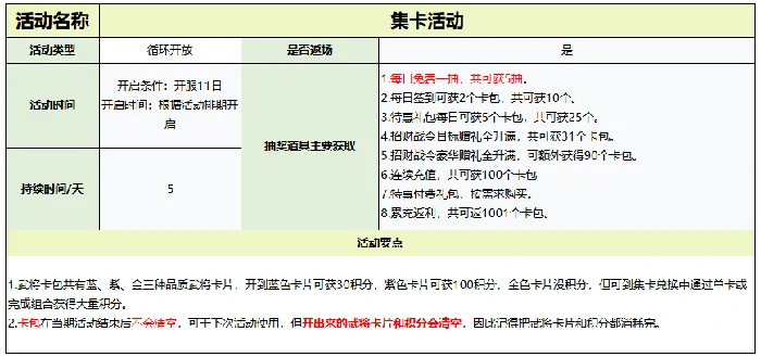 活动开启时间及攻略大全
