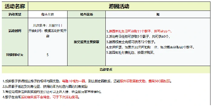 活动开启时间及攻略大全