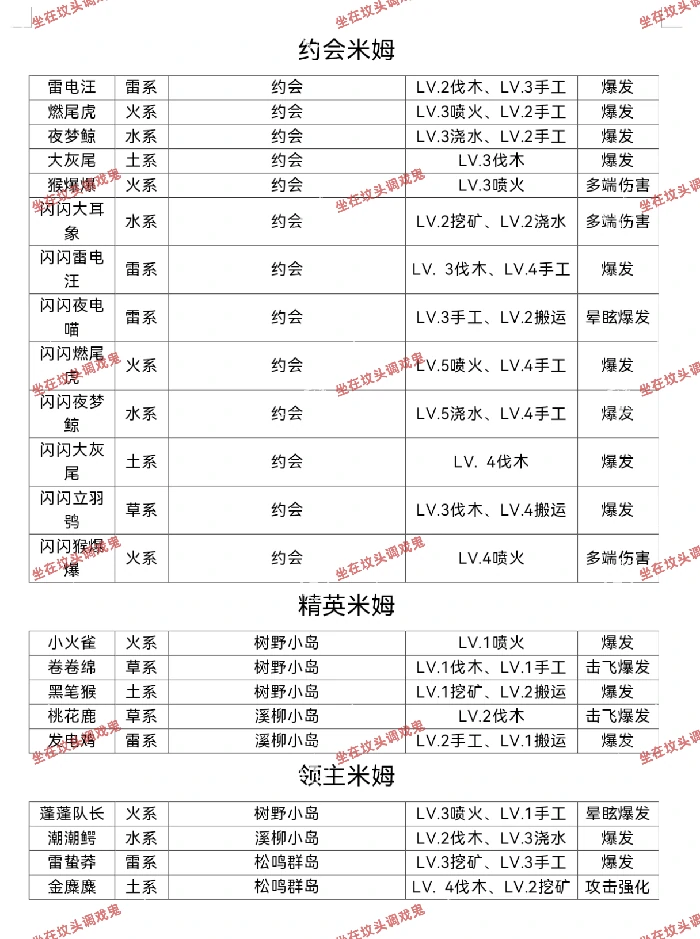 米姆获取及技能攻略