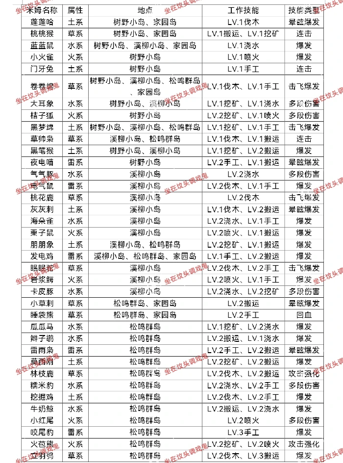 米姆获取及技能攻略