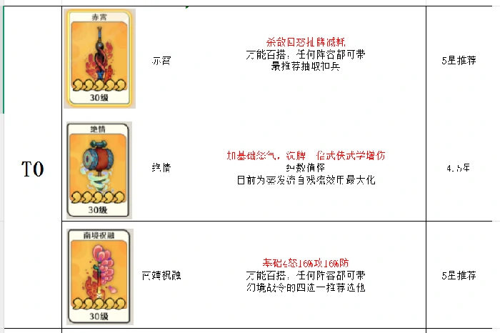 神兵强度排行榜