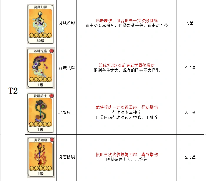 神兵强度排行榜
