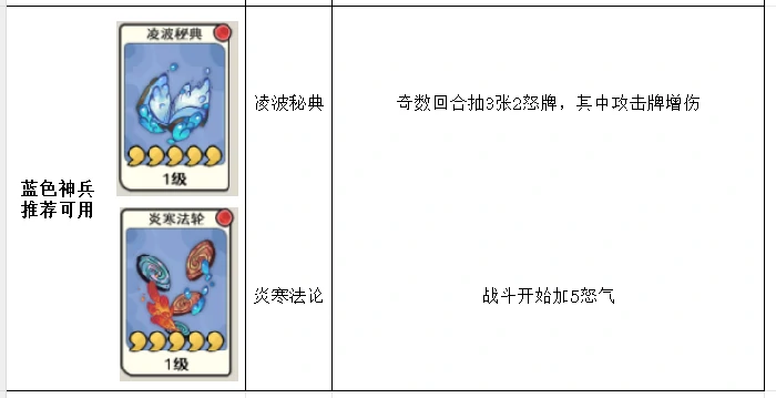 神兵强度排行榜