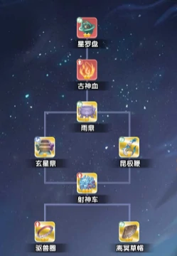 法宝装备推荐
