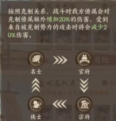 新手援县荡寇玩法技巧