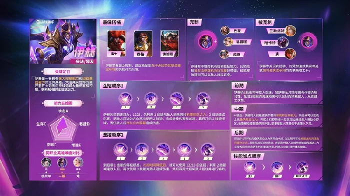 伊赫技能介绍
