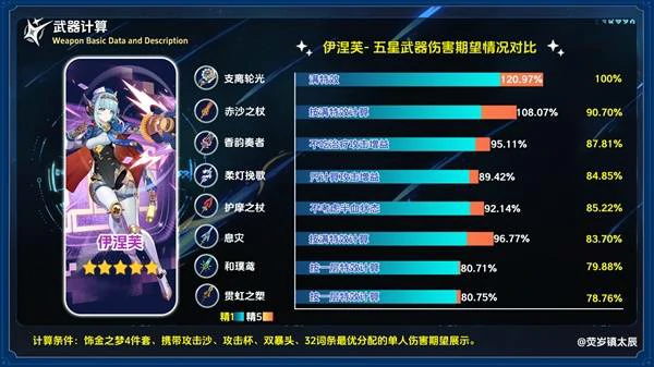 新五星武器支离轮光强度解析