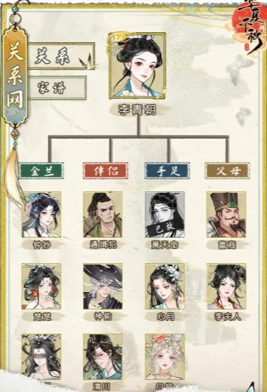 娶妻数量介绍