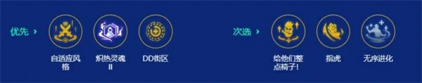 S15主宰凯尔阵容搭配攻略