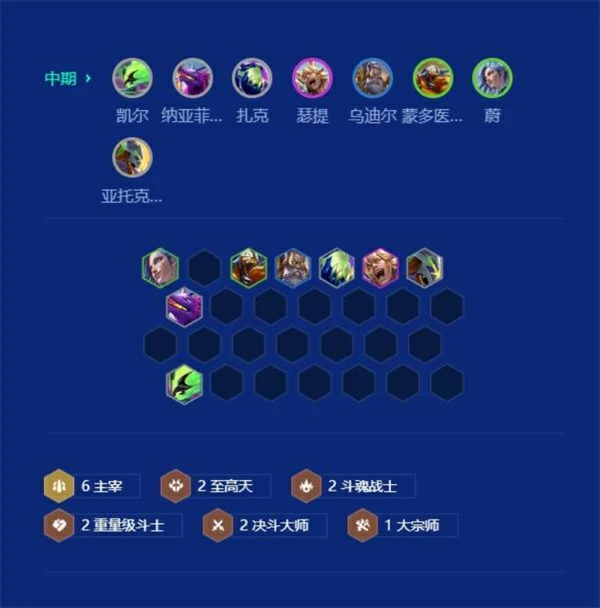 S15主宰凯尔阵容搭配攻略