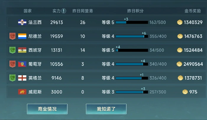 每日必做任务攻略