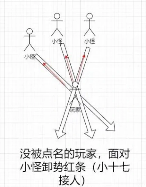 皮影师醉拳客团本攻略