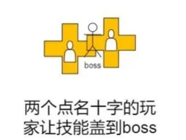 皮影师醉拳客团本攻略
