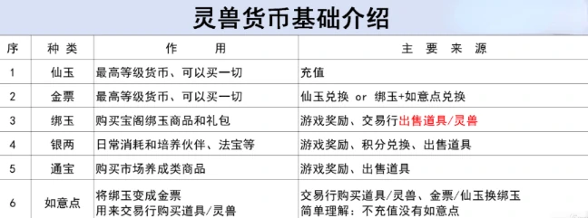 金票获取攻略