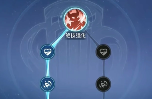 职业天赋加点攻略