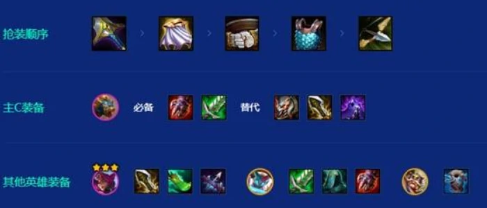 s15刀锋狗熊阵容推荐
