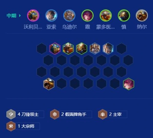 s15刀锋狗熊阵容推荐