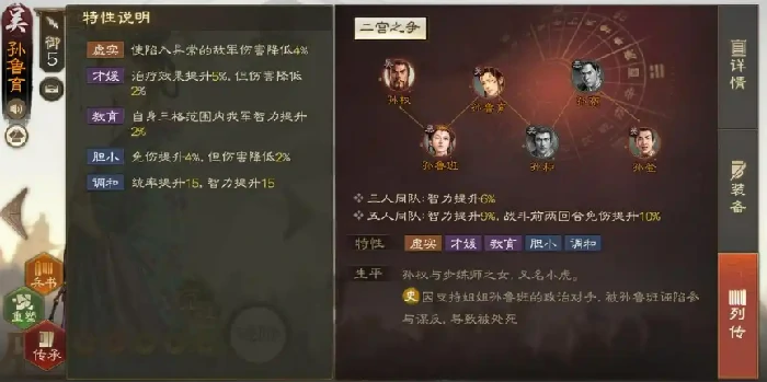孙鲁育介绍