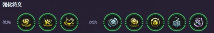 s15宗师卡莎阵容攻略