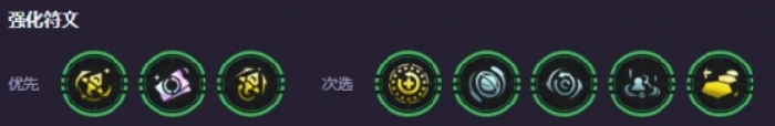 s15D奥德赛阵容攻略