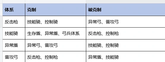 诸侯演武玩法及技巧