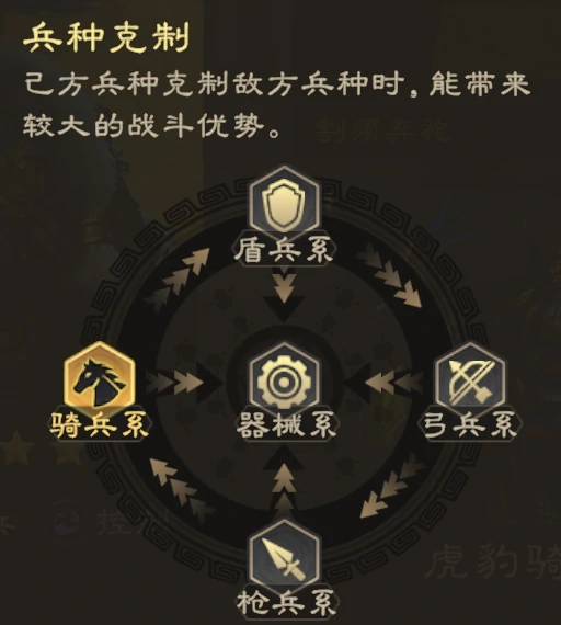 诸侯演武玩法及技巧