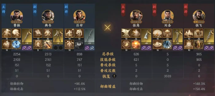 吕布介绍