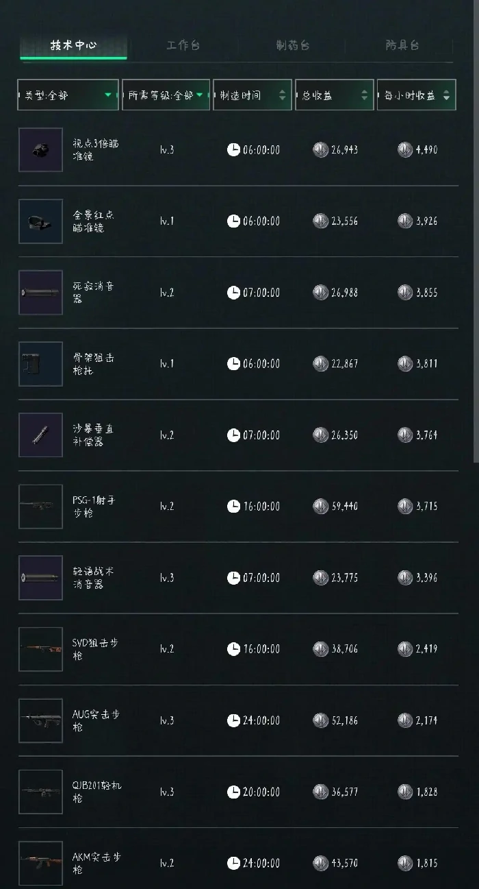 8月25日摩斯密码分享