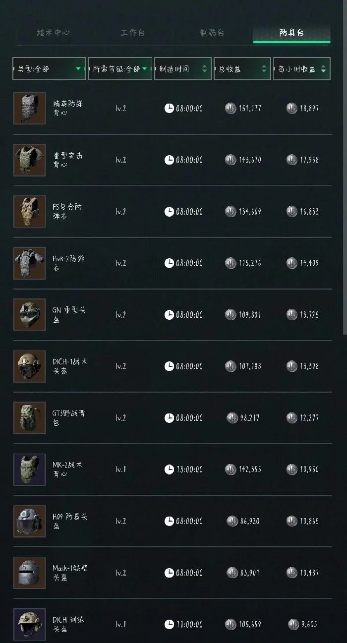 8月25日摩斯密码分享
