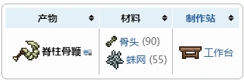 黑曜石套对骨鞭加成介绍