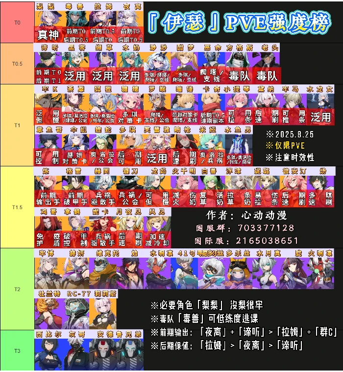 新人开荒攻略