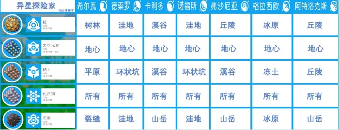 资源合成表一览
