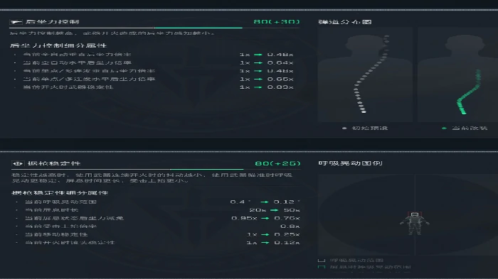 CAR - 15突击步枪改装方案