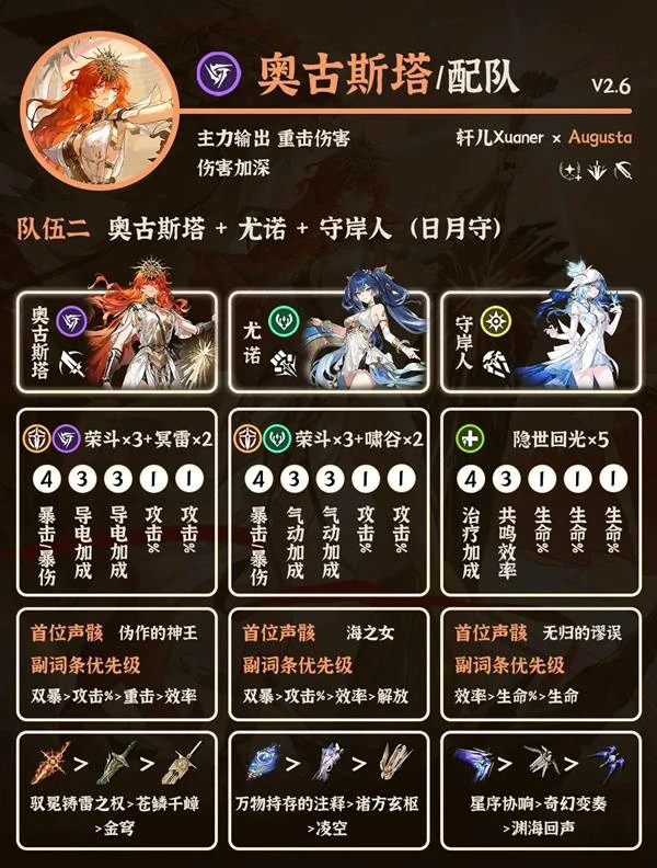 奥古斯塔阵容搭配攻略