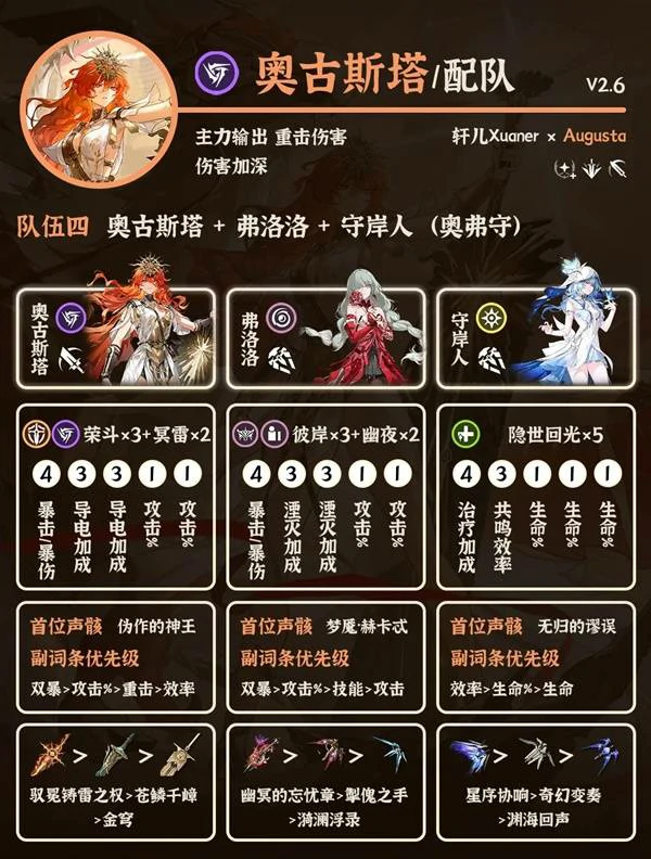 奥古斯塔阵容搭配攻略