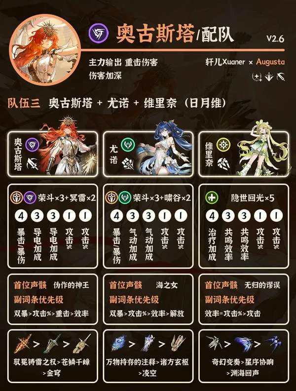 奥古斯塔阵容搭配攻略