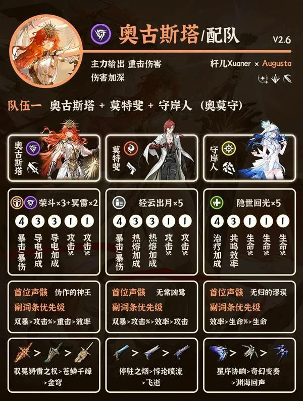 奥古斯塔阵容搭配攻略