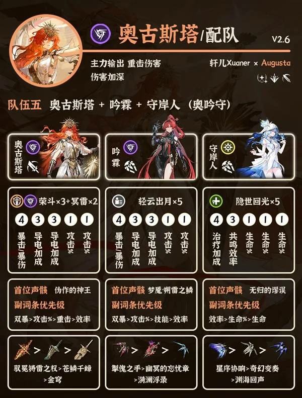 奥古斯塔阵容搭配攻略