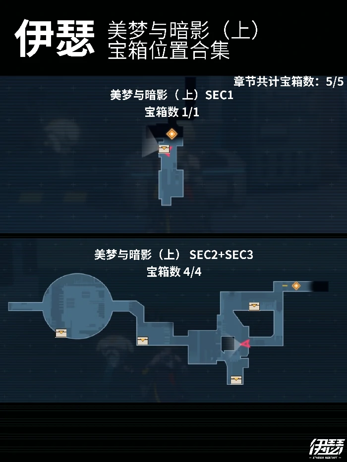 第三章美梦与暗影宝箱位置攻略