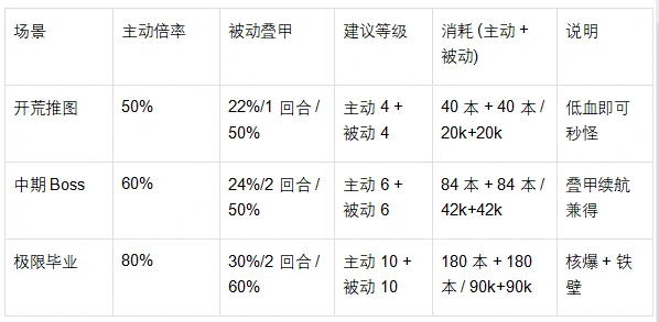 卡莉欧技能升级全攻略