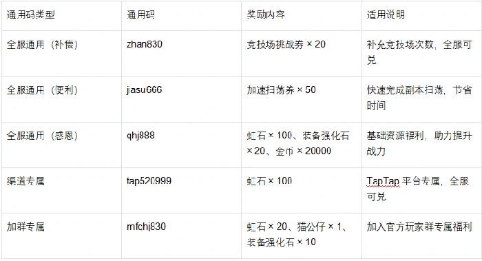 通用码汇总