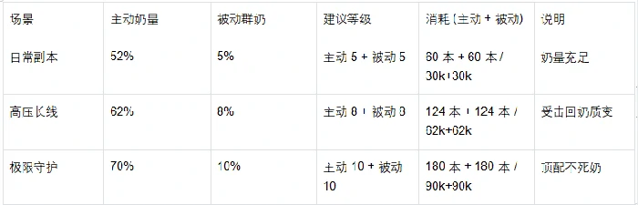 希亚技能升级全攻略